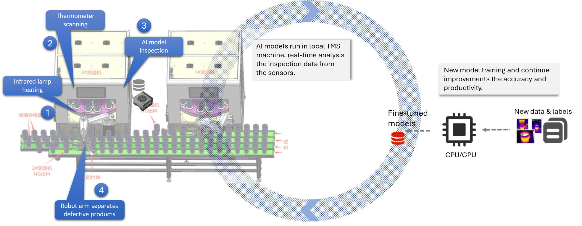 AI Thermal Inspection Process