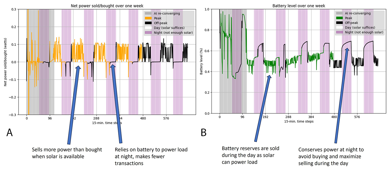 Microgrid